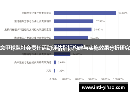 意甲球队社会责任活动评估指标构建与实施效果分析研究