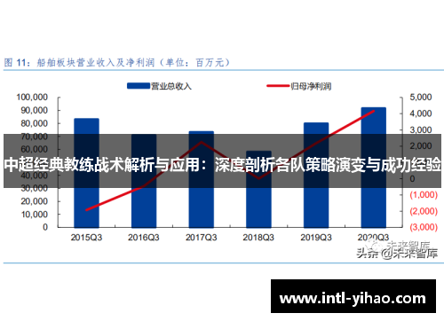 中超经典教练战术解析与应用：深度剖析各队策略演变与成功经验