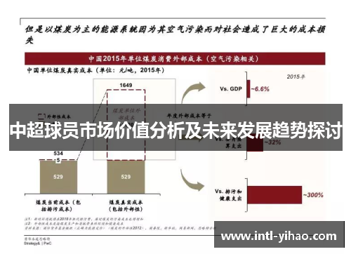 中超球员市场价值分析及未来发展趋势探讨