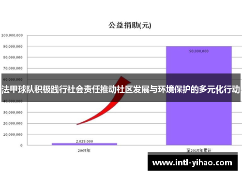 法甲球队积极践行社会责任推动社区发展与环境保护的多元化行动