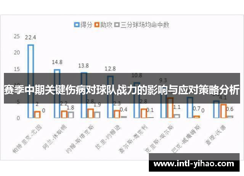 赛季中期关键伤病对球队战力的影响与应对策略分析