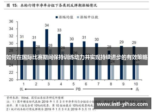如何在国际比赛期间保持训练动力并实现持续进步的有效策略