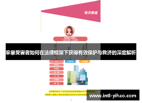 家暴受害者如何在法律框架下获得有效保护与救济的深度解析