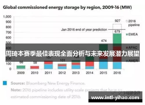 周琦本赛季最佳表现全面分析与未来发展潜力展望