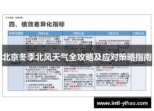 北京冬季北风天气全攻略及应对策略指南