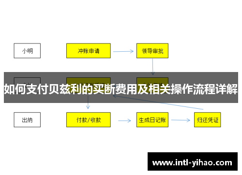 如何支付贝兹利的买断费用及相关操作流程详解