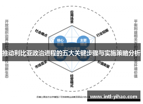 推动利比亚政治进程的五大关键步骤与实施策略分析