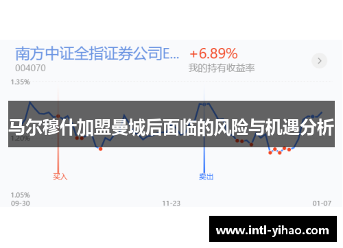 马尔穆什加盟曼城后面临的风险与机遇分析
