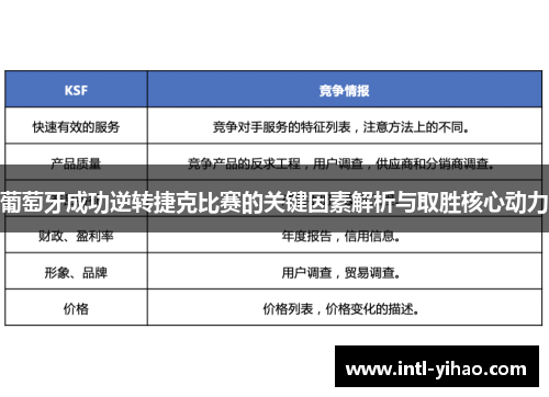 葡萄牙成功逆转捷克比赛的关键因素解析与取胜核心动力