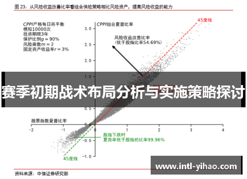 赛季初期战术布局分析与实施策略探讨 赛季初期战术布局分析与实施策略探讨