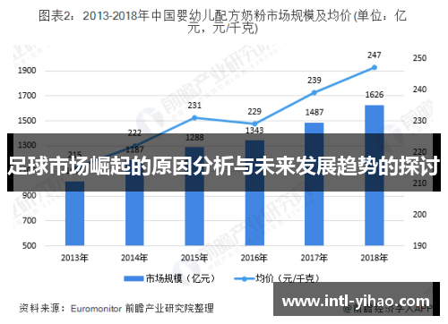 足球市场崛起的原因分析与未来发展趋势的探讨 足球市场崛起的原因分析与未来发展趋势的探讨