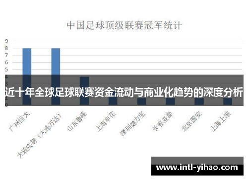 近十年全球足球联赛资金流动与商业化趋势的深度分析 近十年全球足球联赛资金流动与商业化趋势的深度分析