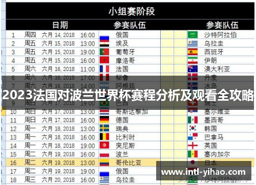 2023法国对波兰世界杯赛程分析及观看全攻略 2023法国对波兰世界杯赛程分析及观看全攻略