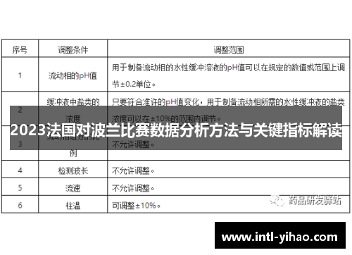 2023法国对波兰比赛数据分析方法与关键指标解读 2023法国对波兰比赛数据分析方法与关键指标解读
