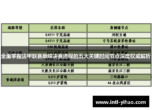 全面掌握法甲联赛巅峰决赛进程的五大关键时间节点深度权威解析 全面掌握法甲联赛巅峰决赛进程的五大关键时间节点深度权威解析