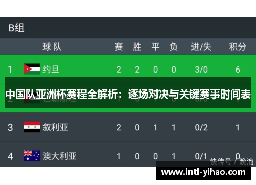 中国队亚洲杯赛程全解析:逐场对决与关键赛事时间表 中国队亚洲杯赛程全解析:逐场对决与关键赛事时间表