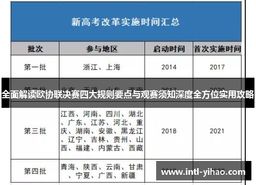 全面解读欧协联决赛四大规则要点与观赛须知深度全方位实用攻略