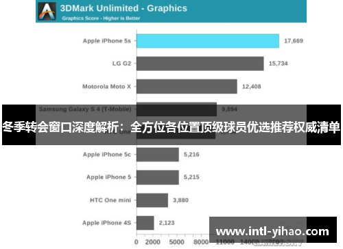 冬季转会窗口深度解析:全方位各位置顶级球员优选推荐权威清单 冬季转会窗口深度解析:全方位各位置顶级球员优选推荐权威清单