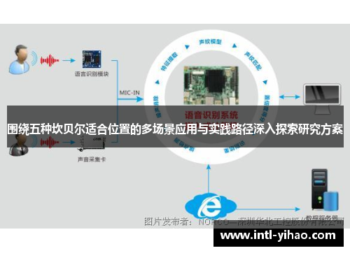 围绕五种坎贝尔适合位置的多场景应用与实践路径深入探索研究方案