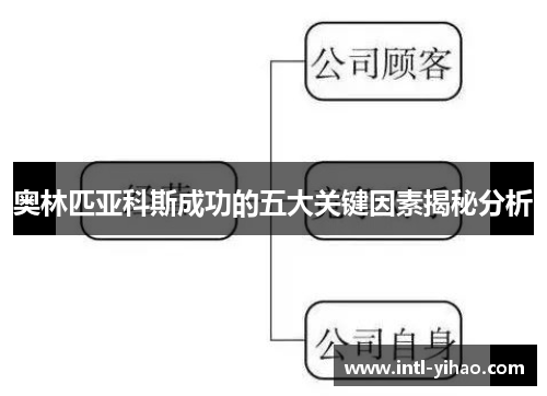 奥林匹亚科斯成功的五大关键因素揭秘分析