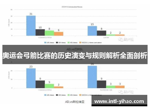 奥运会弓箭比赛的历史演变与规则解析全面剖析