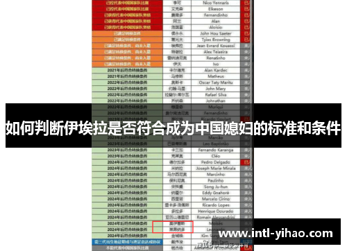 如何判断伊埃拉是否符合成为中国媳妇的标准和条件 如何判断伊埃拉是否符合成为中国媳妇的标准和条件
