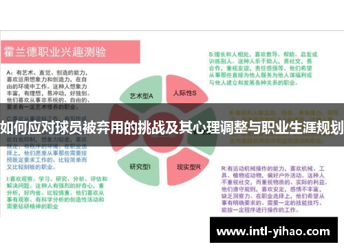 如何应对球员被弃用的挑战及其心理调整与职业生涯规划