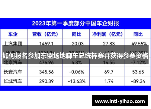 如何报名参加东盟场地脚车总统杯赛并获得参赛资格