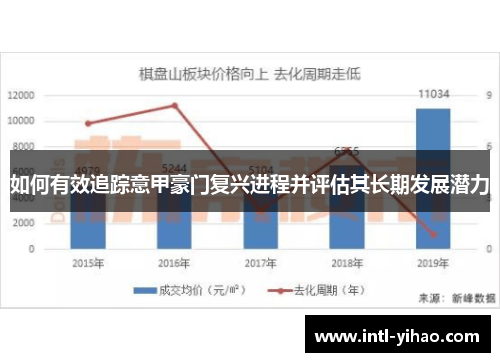 如何有效追踪意甲豪门复兴进程并评估其长期发展潜力