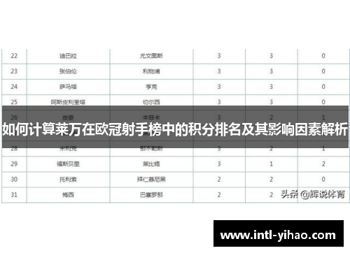如何计算莱万在欧冠射手榜中的积分排名及其影响因素解析