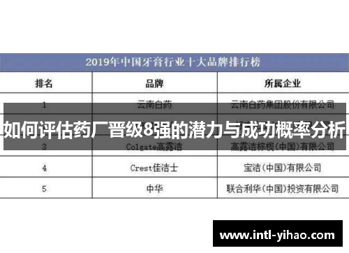 如何评估药厂晋级8强的潜力与成功概率分析