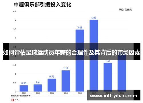 如何评估足球运动员年薪的合理性及其背后的市场因素