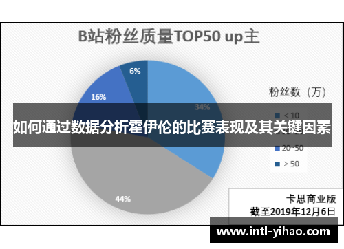 如何通过数据分析霍伊伦的比赛表现及其关键因素