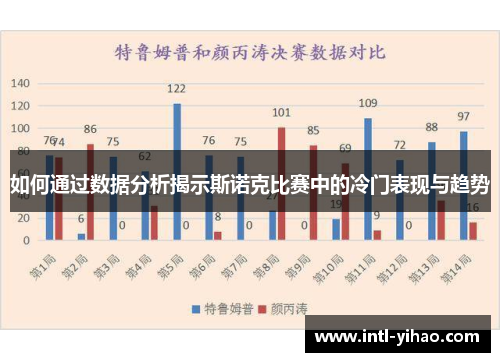 如何通过数据分析揭示斯诺克比赛中的冷门表现与趋势