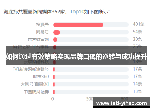 如何通过有效策略实现品牌口碑的逆转与成功提升