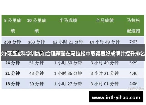 如何通过科学训练和合理策略在马拉松中取得更好成绩并提升排名