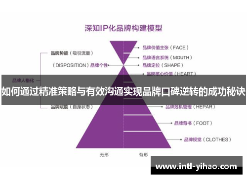 如何通过精准策略与有效沟通实现品牌口碑逆转的成功秘诀