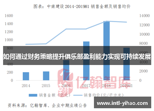如何通过财务策略提升俱乐部盈利能力实现可持续发展 如何通过财务策略提升俱乐部盈利能力实现可持续发展