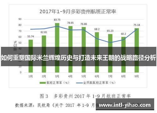 如何重塑国际米兰辉煌历史与打造未来王朝的战略路径分析